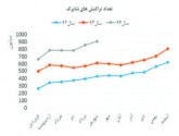 نگاهي گذرا به حضور شرکت‌هاي رايانه‌اي در بازار سرمايه