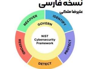 چگونه CSF به سازمان‌ها در مقابله با تهدیدات امنیتی کمک می‌کند